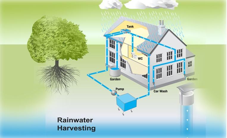 WE UNDERTOOK RAIN WATER HARVESTING SERVICING