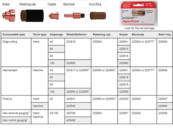 Hypertherm Powermax105 Consumables and Parts