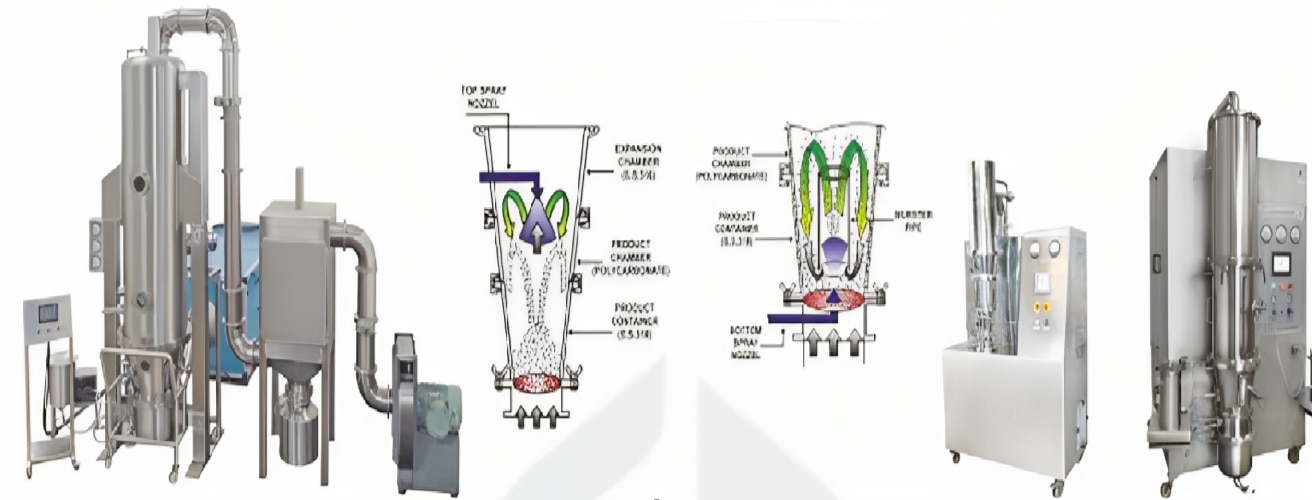 Nikul Pharma Fluid Bed Processing involves drying, cooling, agglomeration, granulation and pellets coating of particulate material's its ideal for heat sensitive and non heat sensitive products in pharmaceuticals, Biotech, Nutraceuticals, Chemicals, Foods, Dairy, Confectionery, Agrochemicals, Herbals & Detergents industries :-* Available model 2 Liter to 1200 Liter Working capacity* Single pot technology for mixing, granulating, drying & pellets coating.* Easy mechanism to change from process of granulation to coating.* Wruster Coater-Bottom Spraying system for pellets and Granules coating.* Top spraying system for Granulation* Sophisticated PLC Controls with HMI Touch Screen* Precise flow rate spray system with atomized spray gun and peristatic pump.