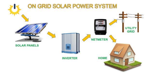 Discover the power of solar with Modern Industries Indore's cutting-edge On-Grid Solar System. Designed to seamlessly integrate with the utility power grid, our On-Grid Systems ensure efficient energy generation precisely when you need it.What sets our On-Grid Solar Systems apart is their simplicity and cost-effectiveness. By harnessing solar energy and connecting directly to the grid, these systems not only slash your electricity bills but also offer an impressive return on investment, typically within just 3-5 years.At Modern Industries Indore, we prioritize quality and reliability. That's why we meticulously install On-Grid Solar Systems using only the finest products from trusted brands. With our expert installation team, you can rest assured that your system will perform optimally, delivering long-term savings and reducing your carbon footprint.Take control of your energy consumption and embrace a sustainable future with Modern Industries Indore's On-Grid Solar Systems. Experience the benefits of clean, renewable energy while enjoying significant cost savings and contributing to a greener planet. Contact us today to learn more about how our On-Grid Solar Systems can empower your home or business.
