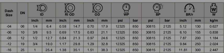 Water Blaster Toy: A toy designed for shooting streams of water. These are often used in outdoor games and come in various forms, from simple squirt guns to more elaborate water guns with pressurized mechanisms.Water Blasting (or Hydroblasting): A high-pressure water cleaning technique used to remove dirt, paint, or other materials from surfaces. This method uses extremely high-pressure water jets and is often employed in industrial cleaning, maintenance, and construction.Water Blast Event: An event or activity involving water-themed fun, such as water balloon fights, water gun battles, or foam parties where large amounts of water are involved.Water Blast (in Entertainment): Sometimes used to describe water-themed rides or attractions in amusement parks, like water slides or splash zones.