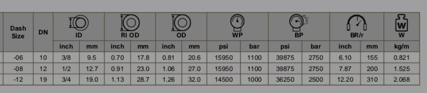 Water Blaster Toy: A toy designed for shooting streams of water. These are often used in outdoor games and come in various forms, from simple squirt guns to more elaborate water guns with pressurized mechanisms.Water Blasting (or Hydroblasting): A high-pressure water cleaning technique used to remove dirt, paint, or other materials from surfaces. This method uses extremely high-pressure water jets and is often employed in industrial cleaning, maintenance, and construction.Water Blast Event: An event or activity involving water-themed fun, such as water balloon fights, water gun battles, or foam parties where large amounts of water are involved.Water Blast (in Entertainment): Sometimes used to describe water-themed rides or attractions in amusement parks, like water slides or splash zones.