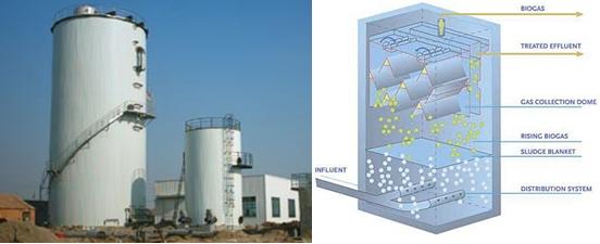 Upflow anaerobic sludge blanket technology, normally referred to as UASB reactor, is a form of anaerobic digester that is used for wastewater treatment. The UASB reactor is a methanogenic digester that evolved from the anaerobic clarigester.UASB uses an anaerobic process whilst forming a blanket of granular sludge which suspends in the tank. Wastewater flows upwards through the blanket and is processed (degraded) by the anaerobic microorganisms.