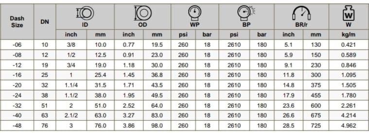 The Advanced Robotics and Artificial Intelligence project is an interdisciplinary STEAM initiative designed for high school or college students. It explores the integration of robotics with AI to solve complex problems, enhancing students' understanding of both advanced technology and its practical applications.Project Components:Science:Robotics Fundamentals: Study the principles of robotics, including sensors, actuators, and control systems.Artificial Intelligence Concepts: Explore AI algorithms, machine learning, and neural networks to understand how robots can learn and adapt.Technology:Robotics Platforms: Utilize advanced robotics kits or platforms like Arduino or Raspberry Pi to build and program robots.AI Software: Work with AI frameworks such as TensorFlow or PyTorch to develop and implement machine learning models.Engineering:Design and Build: Construct complex robots capable of performing tasks such as navigation, object recognition, or manipulation. This includes designing mechanical structures and integrating electronic components.Programming: Develop and refine code for robot behavior and AI decision-making, including pathfinding algorithms, obstacle avoidance, and task automation.Arts:Interface Design: Create user-friendly interfaces for interacting with the robots, focusing on aesthetics and usability.Project Presentation: Design visually appealing presentations and demonstrations of the robots in action, incorporating graphics, videos, and live demonstrations.Mathematics:Algorithm Development: Apply mathematical concepts to develop algorithms for machine learning and robotics, including statistics, linear algebra, and calculus.Performance Analysis: Use quantitative methods to evaluate the efficiency and accuracy of robotic systems and AI models, interpreting data and refining designs based on results.Educational Outcomes:Advanced Knowledge: Gain a deep understanding of robotics and AI, including their underlying principles and applications.Technical Skills: Develop practical skills in programming, engineering, and AI development, preparing students for careers in technology and engineering fields.Creative Problem-Solving: Apply creative thinking to solve complex problems and design innovative solutions.Communication and Collaboration: Enhance teamwork and communication skills through group projects and presentations, learning to convey technical information effectively.Implementation in the Classroom:Introduction: Start with foundational lessons in robotics and AI, covering both theoretical concepts and practical applications.Project Development: Students work in teams to design, build, and program advanced robots, integrating AI functionalities to address specific challenges or tasks.Testing and Refinement: Test the robots in real-world scenarios, analyze performance data, and refine designs based on feedback and results.Presentation: Prepare and deliver presentations showcasing the robots, their capabilities, and the AI technologies used, highlighting innovative solutions and key learnings.Reflection: Reflect on the project experience, discussing challenges, successes, and how the skills and knowledge gained can be applied to future projects or career opportunities.This description outlines an advanced STEAM project focused on robotics and artificial intelligence, emphasizing the integration of complex concepts and hands-on experience. If