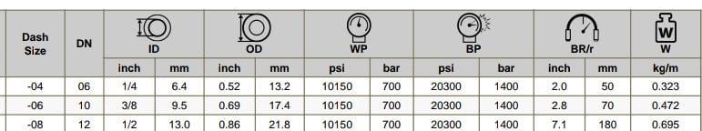 Hydraulic Jack Hose:Purpose: Connects the hydraulic jack to the pump or the hydraulic system, allowing fluid to flow and operate the jack.Construction: Typically reinforced with multiple layers to withstand high pressure. The outer layer is often made of a durable, weather-resistant material.Features: High-pressure rating, flexibility for maneuverability, and resistance to hydraulic fluids and environmental conditions.Garden Hose with a Jack (or Hose with a Jack Mechanism):Purpose: If 