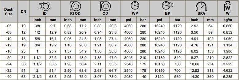 Refrigerant R-12:Description: R-12, also known as dichlorodifluoromethane, is a type of chlorofluorocarbon (CFC) used as a refrigerant in air conditioning and refrigeration systems. It is colorless, odorless, and non-flammable.Usage: Once widely used in vehicles, household refrigerators, and industrial cooling systems.Environmental Impact: It has been largely phased out due to its ozone-depleting properties, as regulated by the Montreal Protocol. Alternatives like R-134a and R-1234yf are now used.R12 in Technology:Description: It might refer to a specific product model or version within a technology or industry context. For example, it could be a model of electronic equipment, a software version, or a standard specification.R12 in Engineering or Standards:Description: R12 could be a designation for a specific standard or a component within a technical specification. This could include things like an engineering part, a standardized test, or a classification system.If you provide additional context or specify the field you're referring to, I can offer a more tailored explanation.