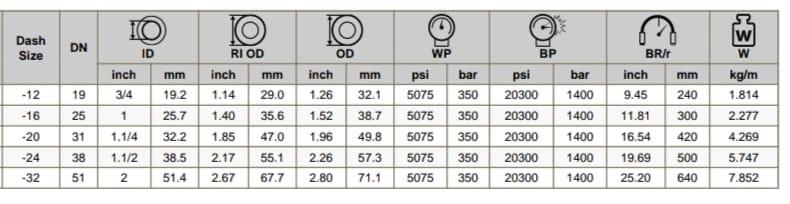 Chemical Formula: CCl3F (Trichlorofluoromethane)Properties: R13 is a refrigerant with a very low boiling point (approximately -82°C or -116°F). It's a chlorofluorocarbon (CFC) compound, which means it contains chlorine, fluorine, and carbon.Uses: Historically used in very low-temperature refrigeration applications, such as in cryogenic systems and some specialized industrial cooling processes.Environmental Impact: R13 is an ozone-depleting substance. Its use has been significantly restricted or phased out under international agreements like the Montreal Protocol due to its contribution to ozone layer depletion. It has been largely replaced by alternative refrigerants that have a lower environmental impact.R13 in Other ContextsIf 