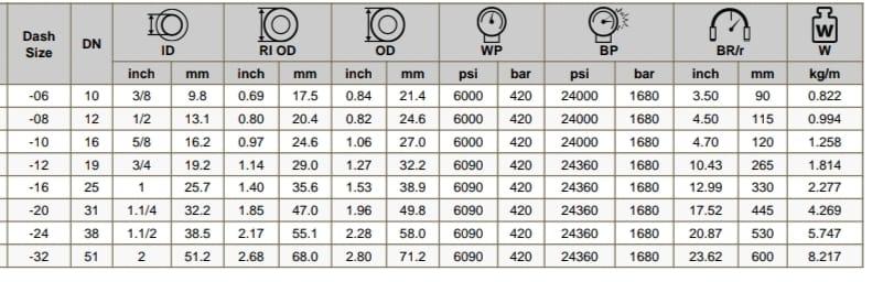 Description:Chemical Formula: CCl2F2 (Dichlorodifluoromethane), also known as R-15.Properties: R15 is a chlorofluorocarbon (CFC) refrigerant. It has a relatively low boiling point compared to other refrigerants, making it suitable for low-temperature applications. However, it is less commonly used today.Uses: Historically used in refrigeration systems, including commercial and industrial applications that required low-temperature environments.Environmental Impact:Like other CFCs, R15 is an ozone-depleting substance and has been largely phased out due to its environmental impact. The Montreal Protocol and other environmental regulations have led to a shift towards more eco-friendly refrigerants.R15 in Other ContextsIf 