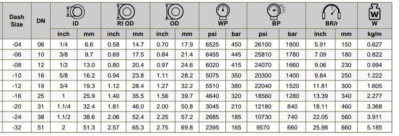 Design and Construction:Construction: The 