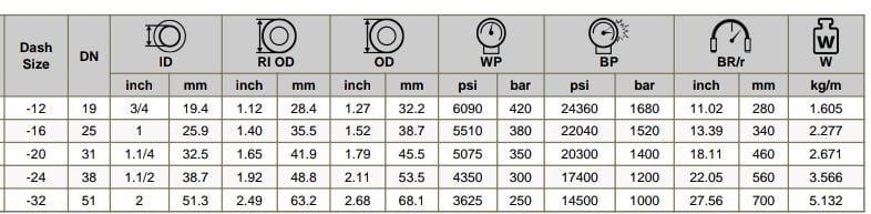Design and Construction:Construction: The 