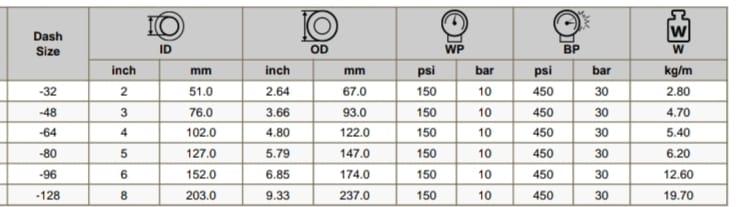 SLURRY & MUD WATER SUCTION AND DISCHARGE HOSE