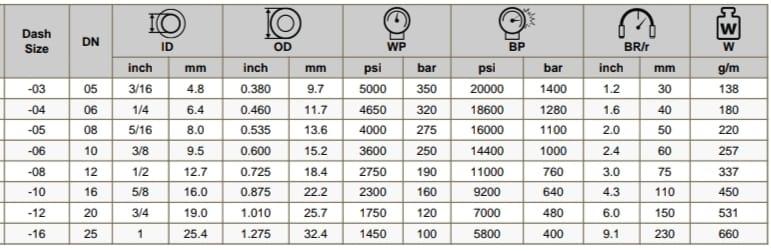 Type:Spray Gun: A tool used for applying paint or coating materials in a fine mist. It provides an even, smooth application and is often used in various professional and DIY projects.Pressure and Flow Rate:Pressure: Paint spray guns usually operate at varying pressures, typically ranging from 1.5 to 3 bar (approximately 22 to 45 psi) for general applications. The