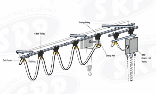 SQUARE CRAIL 30*30 AND 40*40 SQUARE RAIL APPLICATION :OVERHEAD CRANES & PORT CRANES