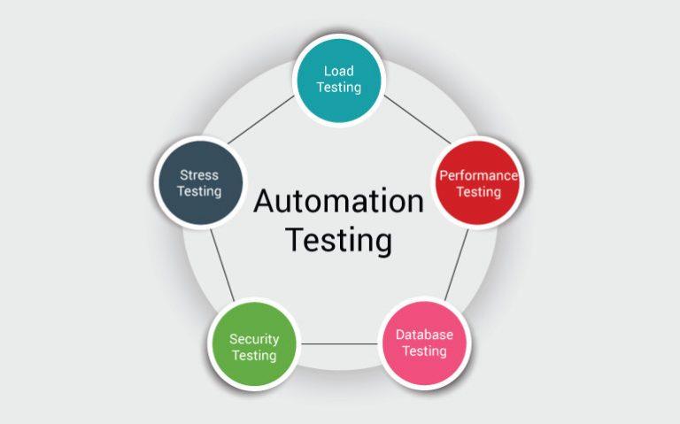  Automation testing is th