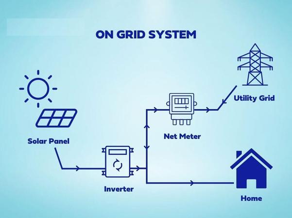 Suitable for any customer with shadow free roof / ground area - Residential, Commercial and Industrial (C&I),Institutes (Schools, Colleges etc)Exports excess electricity to grid, as per metering regulationsProduct range from 1 kW to large MW scaleHigh efficiency mono crystalline solar panelsBest quality components - such as AJB, Module Mounting Structure etc - for maximizing output & system lifeRemote monitoring on mobile and web interfaceTata Power full system warranty support for 5 years, extended warranty options available