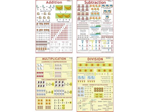 Embark on an educational adventure with our Upper Primary Chart Set, a comprehensive collection of 17 charts tailored to enhance learning in upper primary grades. Crafted with vibrant visuals and educational content, each chart is designed to engage and stimulate young minds. Covering a spectrum of subjects, from mathematics and science to language arts and geography, this set serves as a versatile tool for educators and students alike. Elevate the learning experience with our Upper Primary Chart Set, where each chart becomes a visually compelling aid in exploring and grasping key concepts across various subjects in upper primary education.