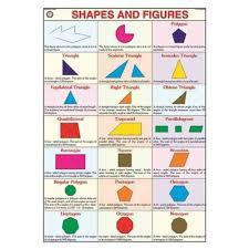 Dive into a visual learning experience with our Polyart Chart Set of 5, a dynamic collection meticulously designed to captivate and educate. Crafted on durable Polyart material, each chart boasts vibrant visuals and comprehensive content, making them resilient and engaging learning tools. Covering a range of subjects, from science and geography to language arts and mathematics, this set serves as a versatile educational companion. Elevate your learning environment with our Polyart Chart Set, where each chart transforms into a durable and captivating resource, enriching your understanding across various subjects.