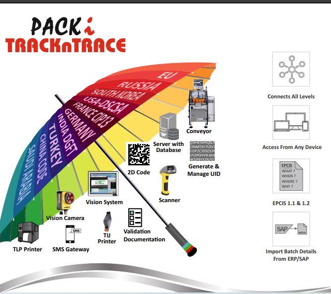 Packi - Track&Trace Web-Based Plant Server Applicaon Software