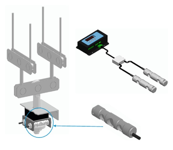 Product Description:Ensure passenger safety and elevator performance with the EOS-W Elevator Overload Control System, designed specifically for spring-type elevator cabins. This advanced system detects overload conditions with precision and triggers immediate response through its intelligent indicator and relay outputs.The EOS-W features high-accuracy load cells with IP67 protection, ideal for tough elevator environments. Easy to install beneath the cabin springs or under the motor bed frame, it ensures consistent and safe elevator operations. Trusted by professionals for its reliability and accuracy, EOS-W is the perfect fit for both new and retrofit elevator applications.---🔧 Technical Specifications:Feature	DetailsCapacity	2000 kg (system), 1000 kg (per load cell)Maximum Overload Capacity	3000 kgAccuracy Class	0.5%Relay Outputs	3Relay Activation Levels	1. 5 kg (passenger presence) <br> 2. 90% (move without stopping) <br> 3. 100% (overload stop)Supply Voltage	~230V±20V AC, 50±1Hz (optional: 24V±4V DC)Power Consumption	6 WTemperature Range	-10°C to +50°CIndicator Protection Class	IP54Load Cell Protection Class	IP67Connectivity	RS-232, RS-485, CAN, Analog (0-10V / 4-20mA)Warranty	1 Year---📦 Set Contains:3x Load Cells (1000 kg capacity each)1x IP65 Rated Junction Box1x Digital Indicator with Display & Relay Output---✅ Key Benefits:Accurate overload detection for elevator safety.Supports multiple communication protocols (RS-485, CAN, Analog).Quick and easy installation under spring-based suspension.Built-in 3-stage relay logic for proactive safety alerts.Rugged and durable construction with IP67-rated sensors.---🏷 Ideal For:Passenger elevatorsFreight liftsModernization & retrofit projectsOEM elevator control panels