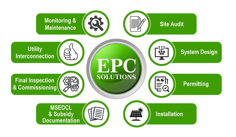As a trusted partner for EPC solar solutions in Nashik, we handle engineering, procurement, and construction from start to finish. Our expert team ensures optimal performance, quality, and timely delivery. Kamlatmika Sol excels in turnkey solar projects in Nashik and offers professional solar installation services in Nashik.