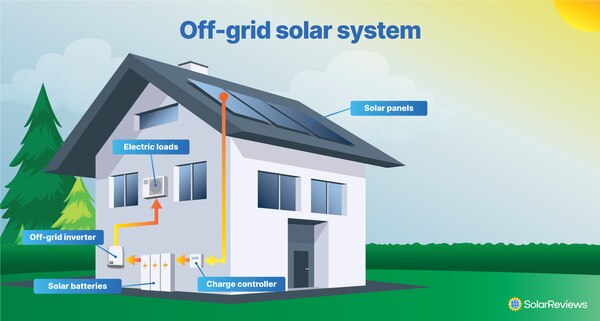 Off grid solar system in nagpur