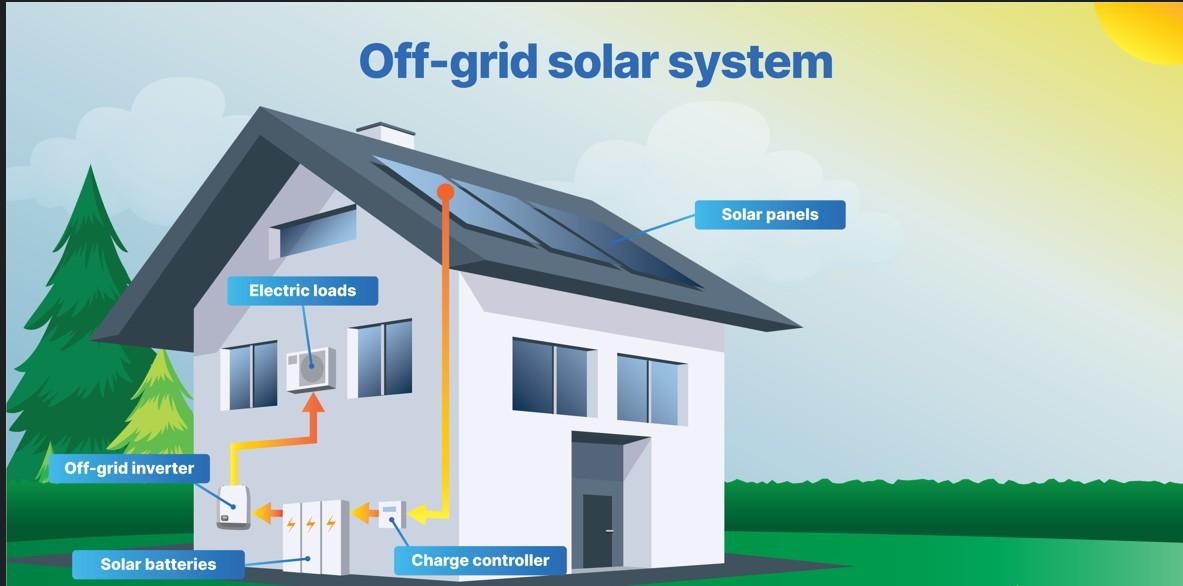 Off grid solar system in nagpur