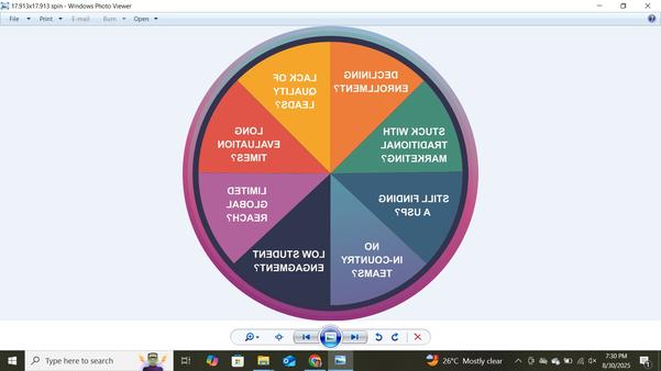 We are the Manufacturers of Spin Wheel of Names based on Customer Requirement. 💯 Customisation is done based on the need and requirements of the Client which is needed for any Line of Business.