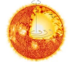 Structure of sun model with base product image