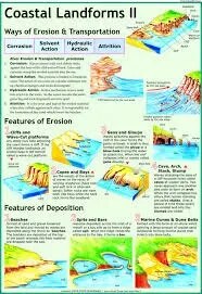 Coastal Landforms 2: Erosion & Deposition (50x70cm) product image