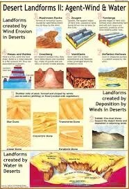 Desert Landforms 2: Landforms created by product image