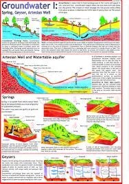 Groundwater: Spring, Geyser & Artesian Well (50x70cm) product image
