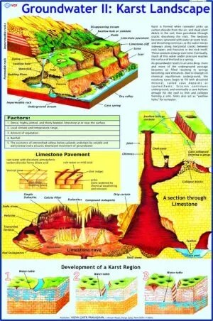 Groundwater: Karst Landscape (50x70cm) product image