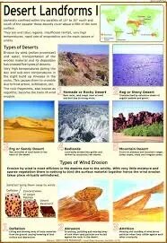 Desert Landforms 1: Types of Deserts & Wind (50x70cm) product image
