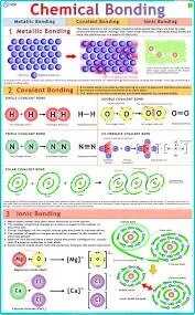 Chemical Bonding (55x90cm) product image