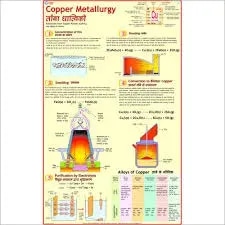 Copper & It's Alloys (55x90cm) product image
