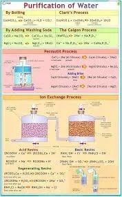 Purification of Water (55x90cm) product image