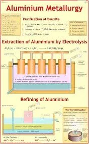 Aluminium Metallurgy (55x90cm) product image