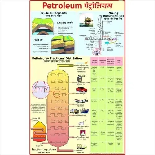 Mining of Petroleum, Cracking of Oil (55x90cm) product image