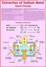 Sodium Metal (55x90cm) product image