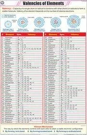 Valencies of Elements (55x90cm) product image