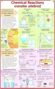 Chemical Reactions (55x90cm) product image