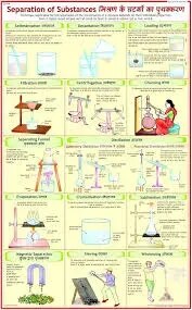 Separation of Substances (55x90cm) product image