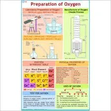 Preparation of Oxygen & Liquification of Air (55x90cm) product image