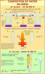 Composition of Water by Weight Electrolysis (55x90cm) product image