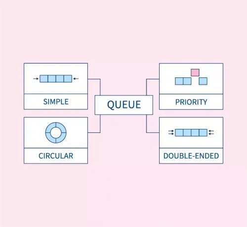 Uses of Queue (50x70cm) product image