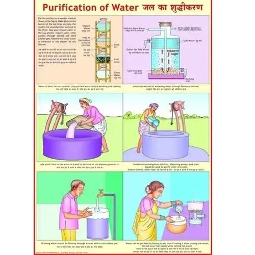 Water Purification (50x70cm) product image
