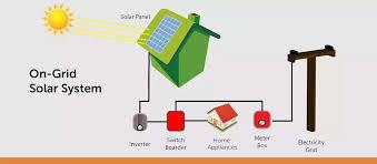 on grid solar system in nagpur