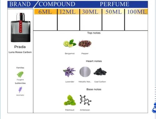 prada luna rossa carbon 150ml product image