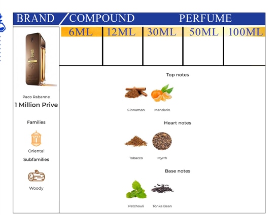1 MILLION PRIVE 150 ML product image