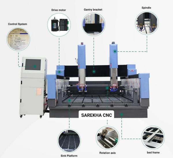 Stone carving CNC Router machine | Sarekha CNCStone Carving CNC Router Machine is a high-performance CNC solution designed for precision carving, engraving, cutting, and 3D sculpting on marble, granite, sandstone, limestone, slate, and artificial stone. Widely used in temples, monuments, sculptures, architectural panels, stone murals, and decorative stone products, this machine delivers high accuracy, smooth surface finish, and consistent results.As a trusted Stone Carving CNC Router Machine Manufacturer in India, we supply robust, heavy-duty machines engineered to handle hard stone materials with ease and long-term reliability.